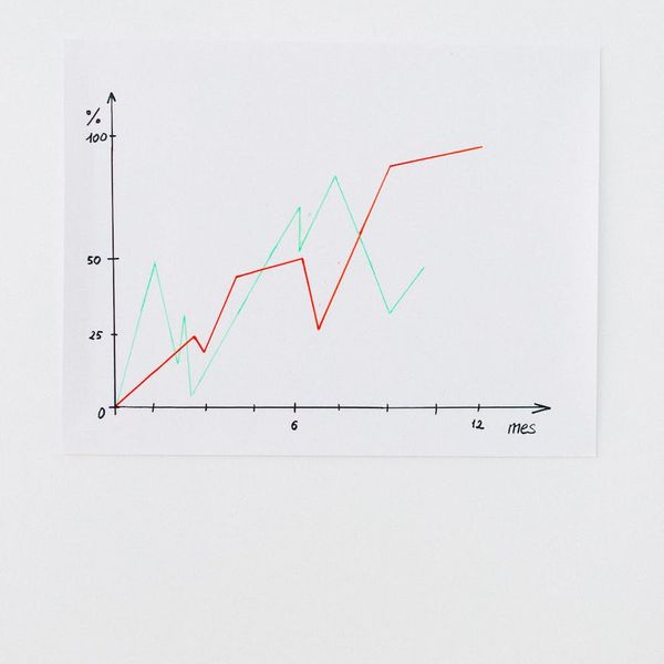 Abstract graph showing growth of well-being